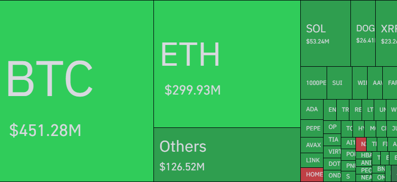 Bitcoin Vs Other Cryptos