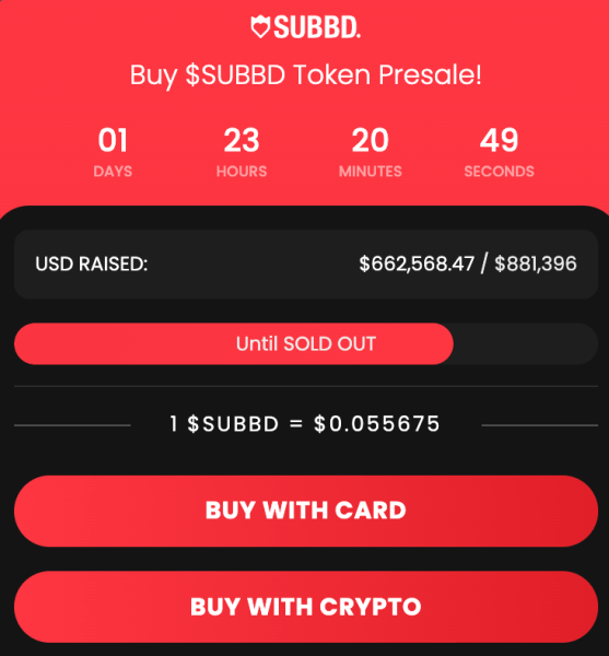 Top Altcoins Set To Disrupt Visa And Mastercard Amid $60B Drop-Bitrabo Navigating Creator Connect Token.