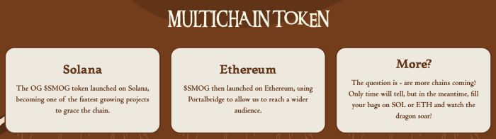 Top Altcoins Set To Disrupt Visa And Mastercard Amid $60B Drop-Bitrabo $Fun, A Multi-Faceted Token.
