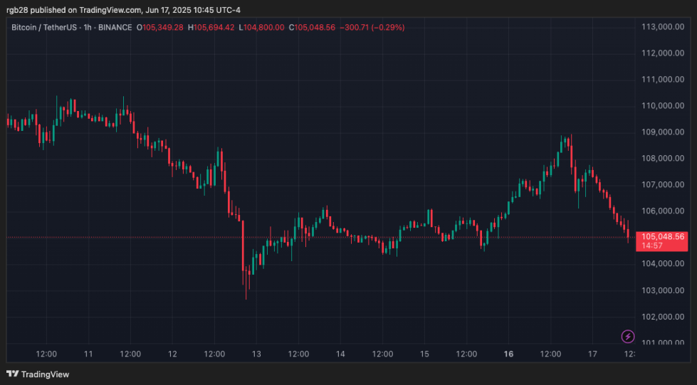 Gemini Slams Cftc For Toxic Culture And Lawfare Tactics-Bitrabo Gemini, Bitcoin, Btc, Btcusdt