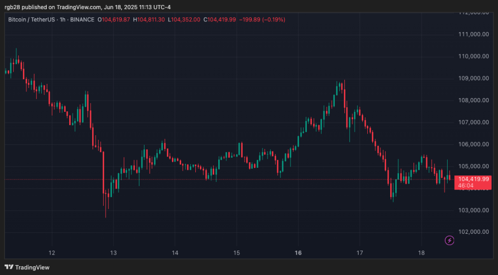Crypto, Bitcoin, Btc, Btcusdt