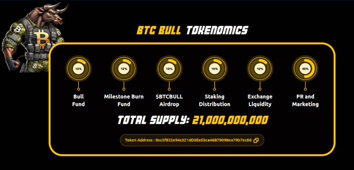 Btc Bull Tokenomics