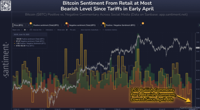 Bitcoin Faces A Pivotal Moment: $Hyper Set For Takeoff?-Bitrabo Social Media Analysis Of Comments