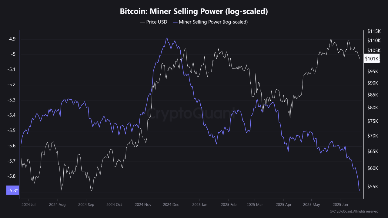 Bitcoin Miner Selling Power
