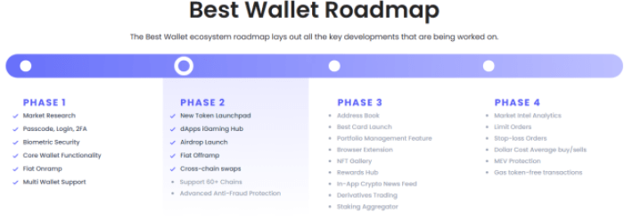 Roadmap For Best Wallet Development