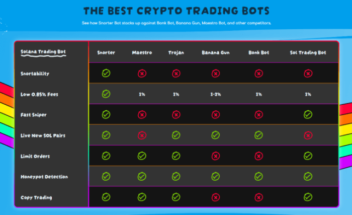 Snorter Token Features