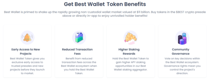Best Wallet Token Overview