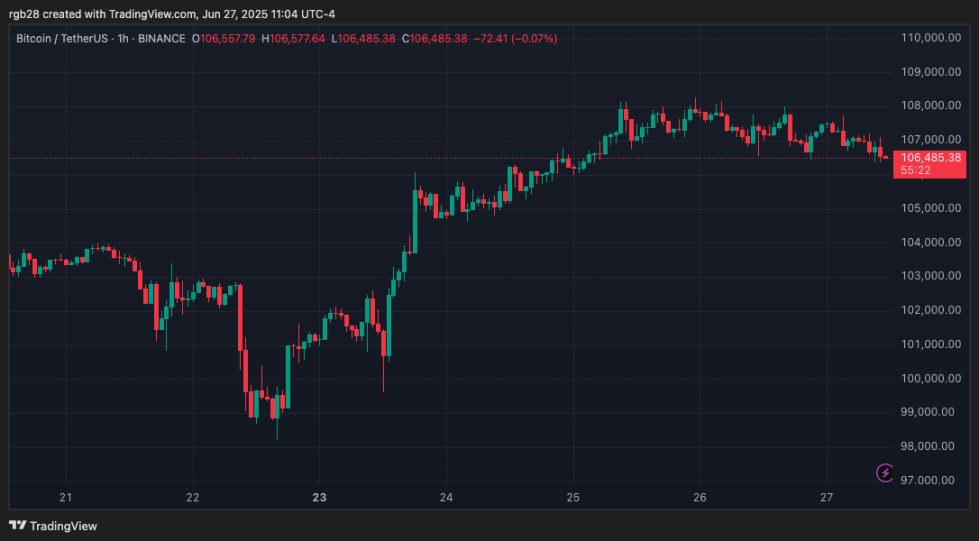 Blockchain Bill Passes: Us House Sparks Crypto Momentum-Bitrabo Blockchain And Cryptocurrency Trends