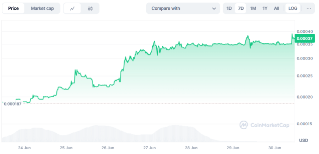 Tagger On Coinmarketcap