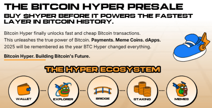 Bitcoin Hyper Layer 2 Benefits