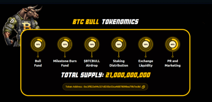 Btc Bull Token Tokenomics