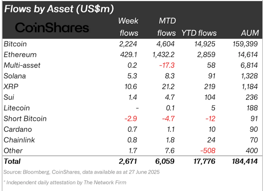 Crypto Inflow Statistics.