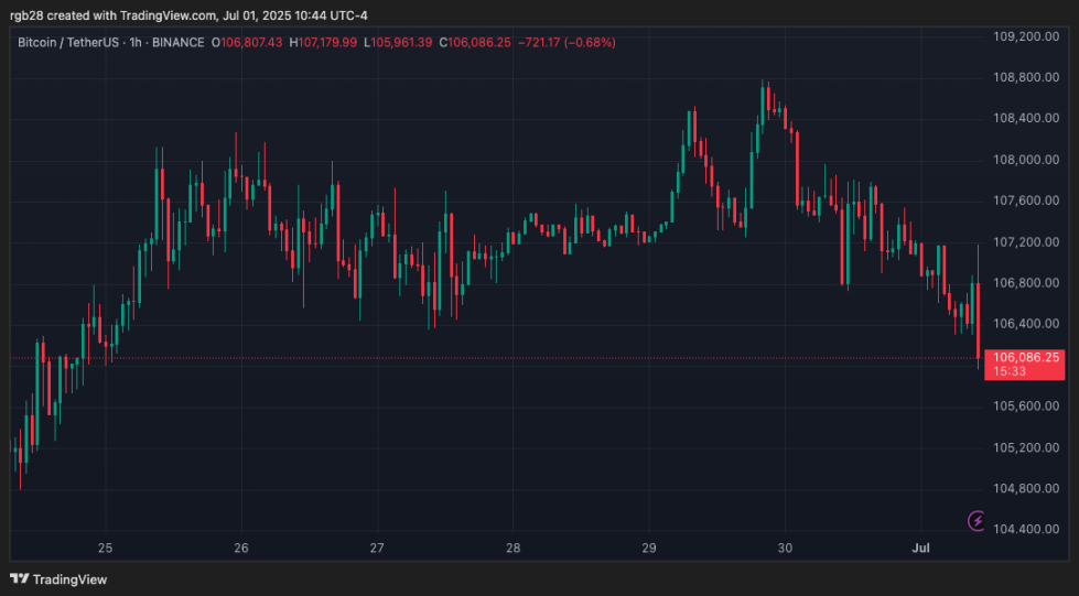 Malaysia Revamps Crypto Exchange Rules To Enhance Competitiveness-Bitrabo Crypto, Bitcoin, Btc, Btcusdt