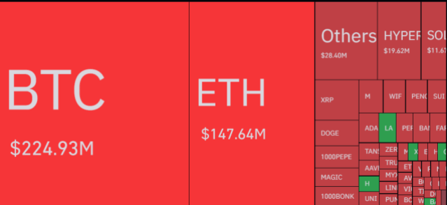 Bitcoin Hits New Record As Bears Suffer Major $453M Loss-Bitrabo Bitcoin &Amp; Other Cryptos