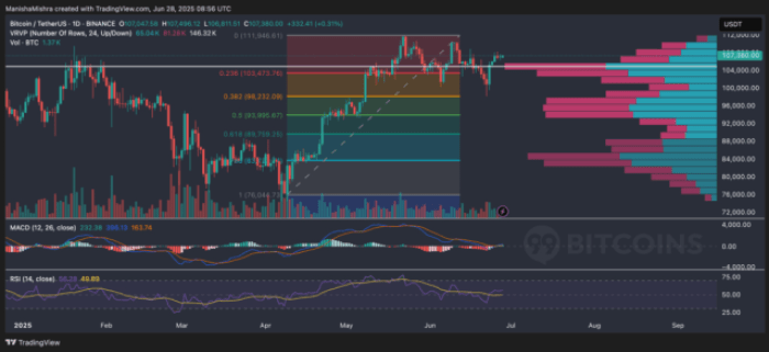 Bitcoin Q3 2025 Outlook