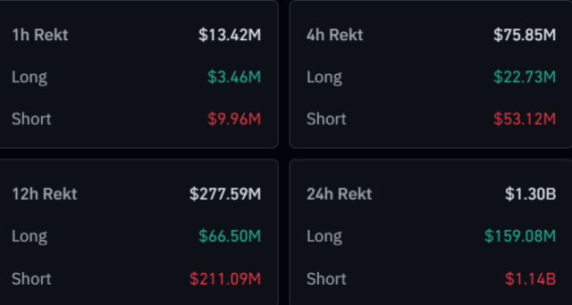 China Eases Stance On Crypto At Key Shanghai Meeting-Bitrabo Crypto Liquidations