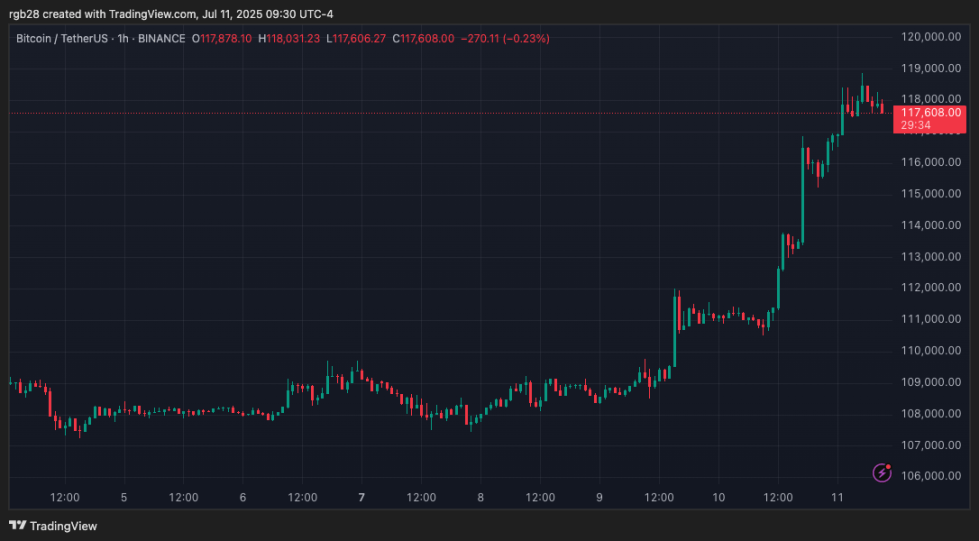 Crypto, Bitcoin, Btc, Btcusdt