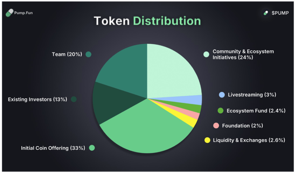 Pump.fun Ico Sells Out Rapidly, Secures $500M Funding-Bitrabo 1752429253 801 Pumpfun Ico Sells Out In Minutes Raises 500M And 4B-Bitrabo