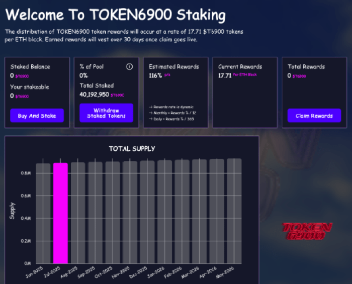 Token6900 Staking