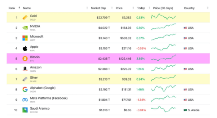 Bitcoin Market Capitalization Analysis By Bitfinex.