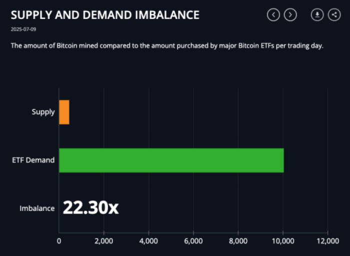 Bitcoin Etf Demand Data By Jan3.