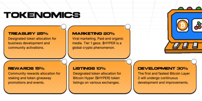 Bitcoin Hyper Tokenomics Overview.