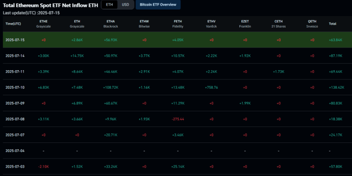 Eric Jackson X Post Explaining Why He Thinks Ethereum Could Reach $10K.