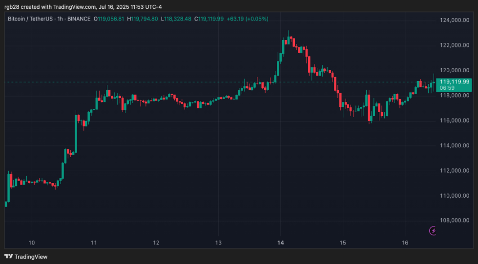Crypto, Bitcoin, Btc, Btcusdt