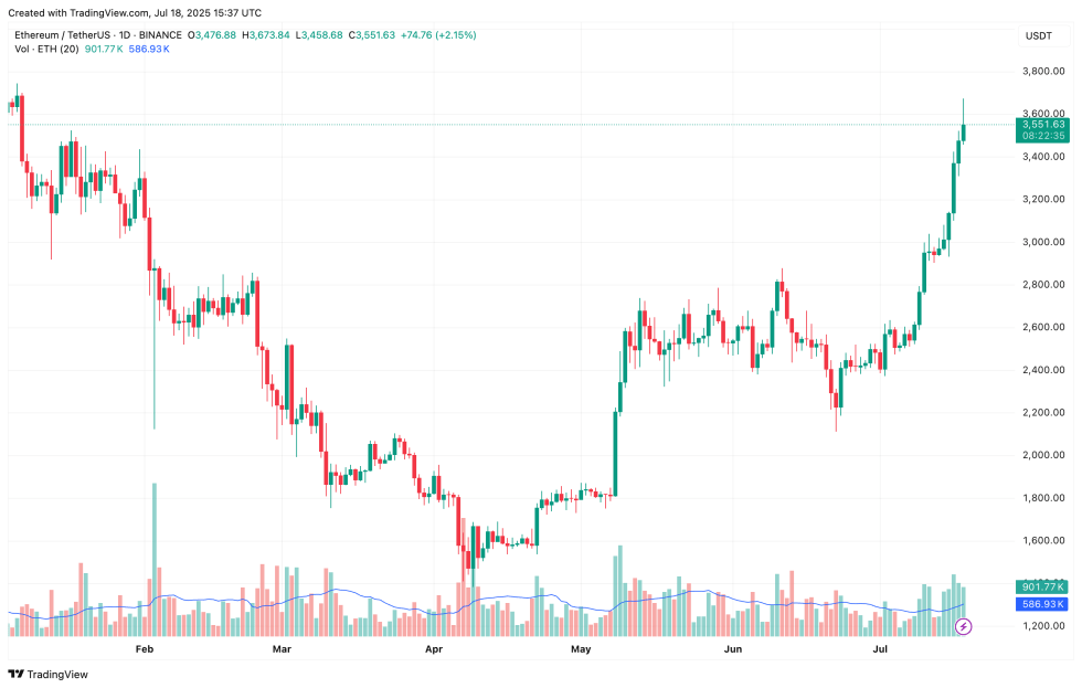 Bit Digital Amasses Over 120,000 Eth In Bold Move-Bitrabo Ethereum