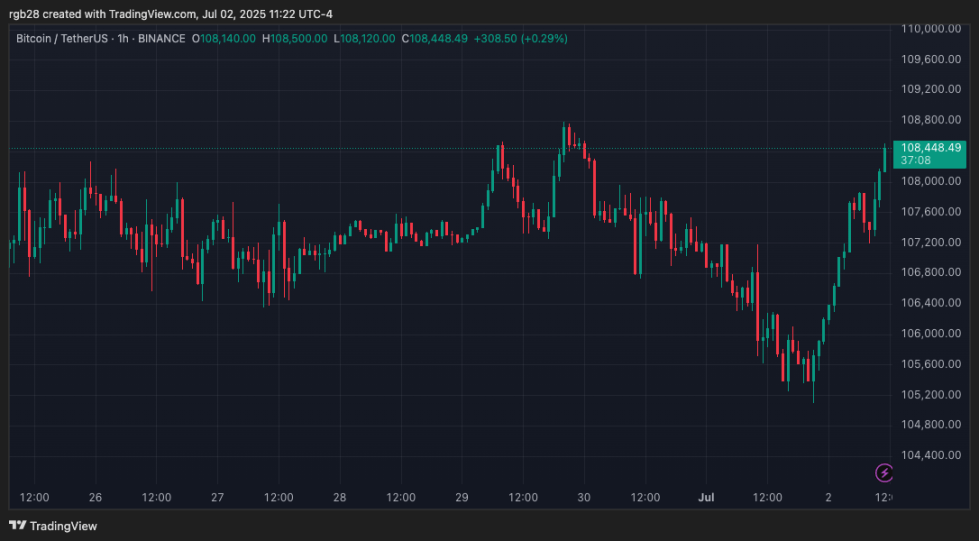 Arizona Governor Rejects Bitcoin Reserve Bill For Seized Assets-Bitrabo Bitcoin, Btc, Btcusdt