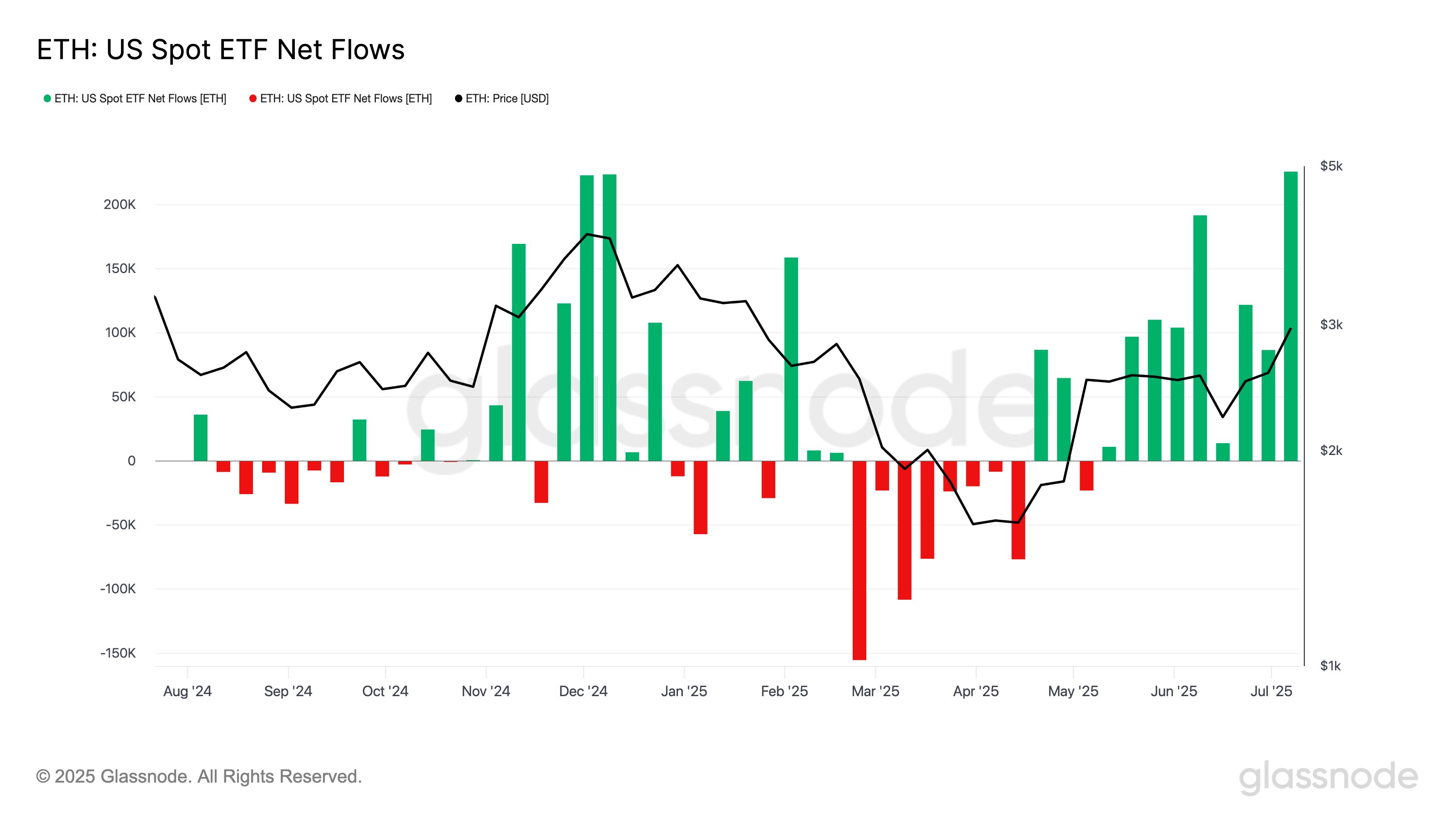 2025 Bitcoin Etf Inflows Surge Ahead Of 2024-Bitrabo Ethereum Us Spot Etfs