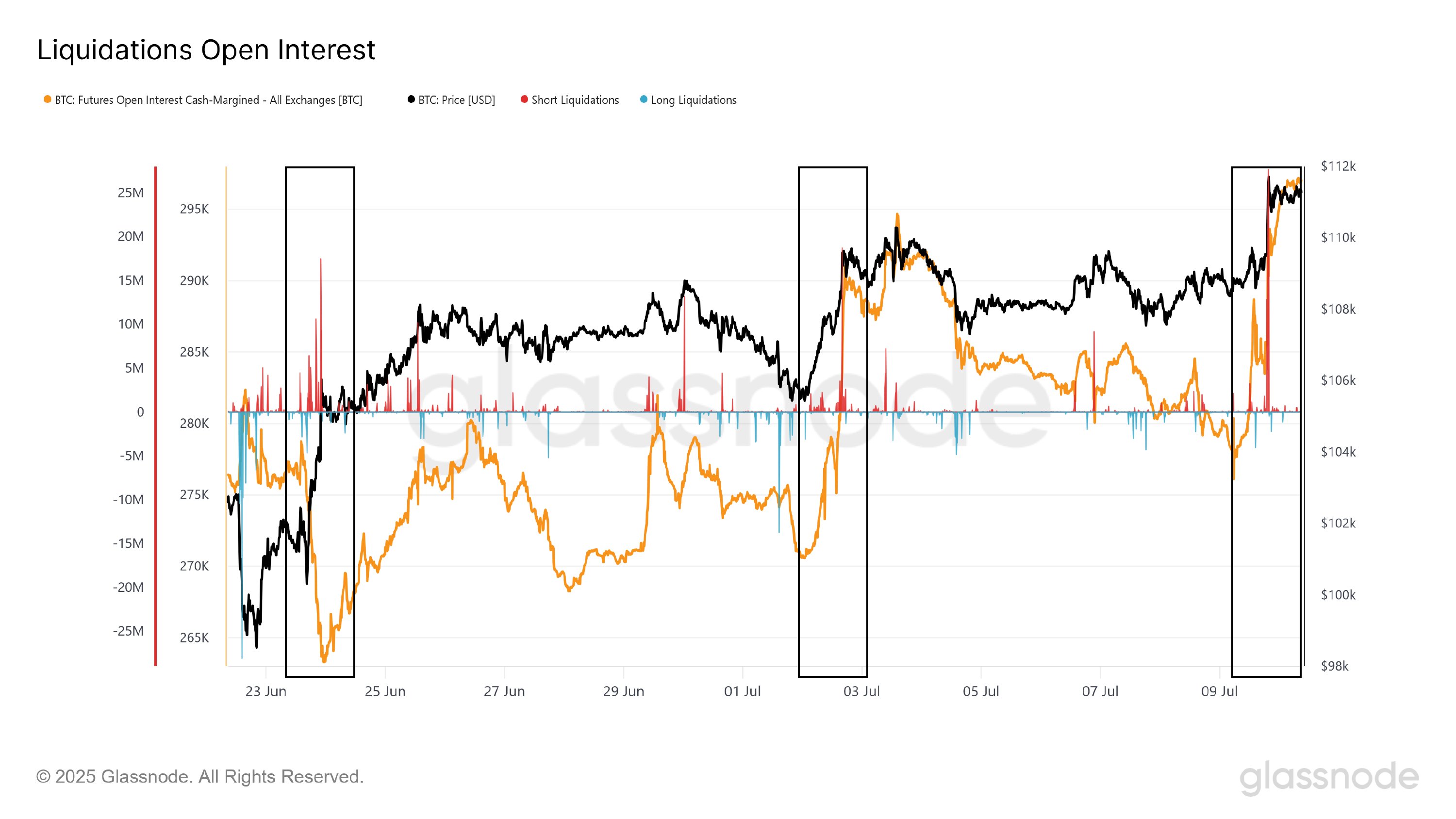 Bitcoin Hits New Record As Bears Suffer Major $453M Loss-Bitrabo Bitcoin Open Interest