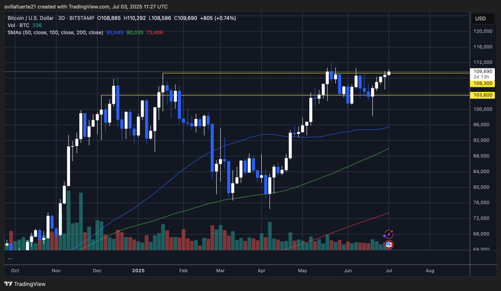 Bitcoin'S Unrealized Profit Ratio Hits 80% – What'S Next?-Bitrabo Btc Analysis Towards All-Time High