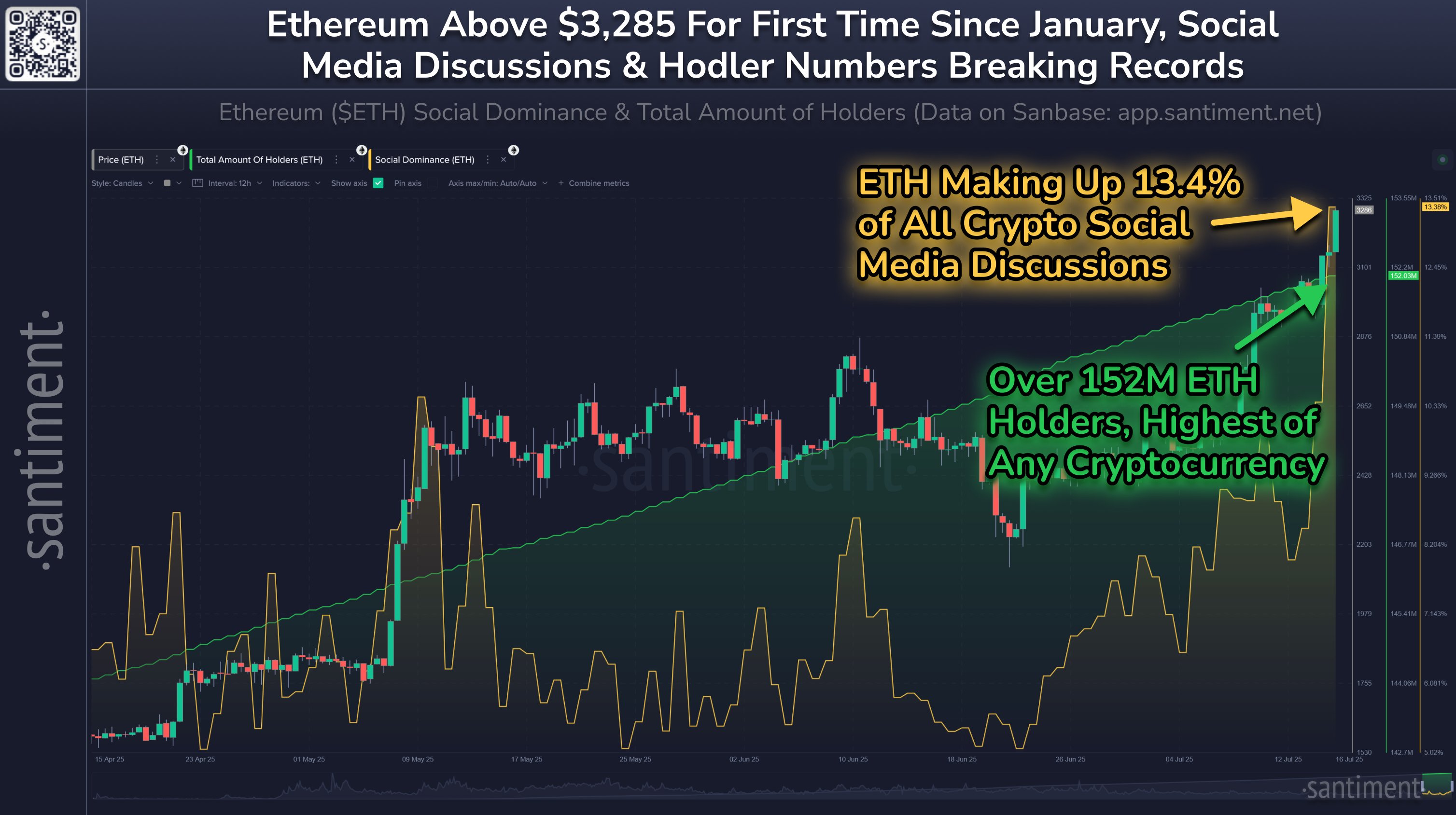 Ethereum Etf Soars With $726M Inflows, Blackrock Leads The Way-Bitrabo Ethereum Social Dominance
