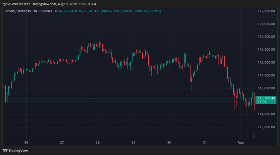Crypto, Btc, Btcusdt, Bitcoin