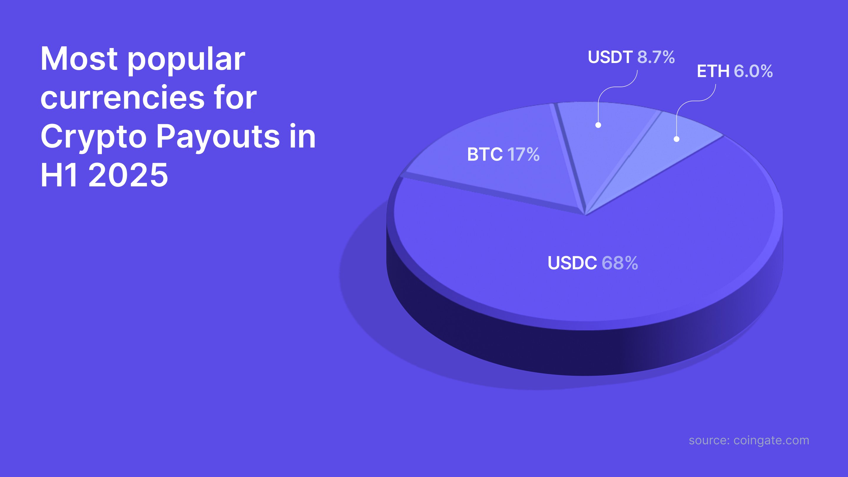 Usdc Payouts