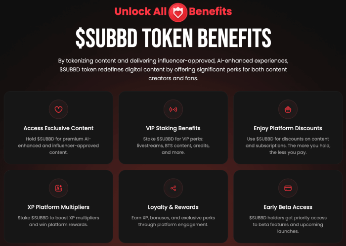 Ethereum Bears Face Loss As $Eth Surges With $Subbd-Bitrabo Benefits Of Holding The Subbd Token ($Subbd).