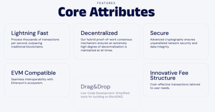 Presales-To-Explode-After-New-Strategy-Btc-Purchase Top Blockdag Features.