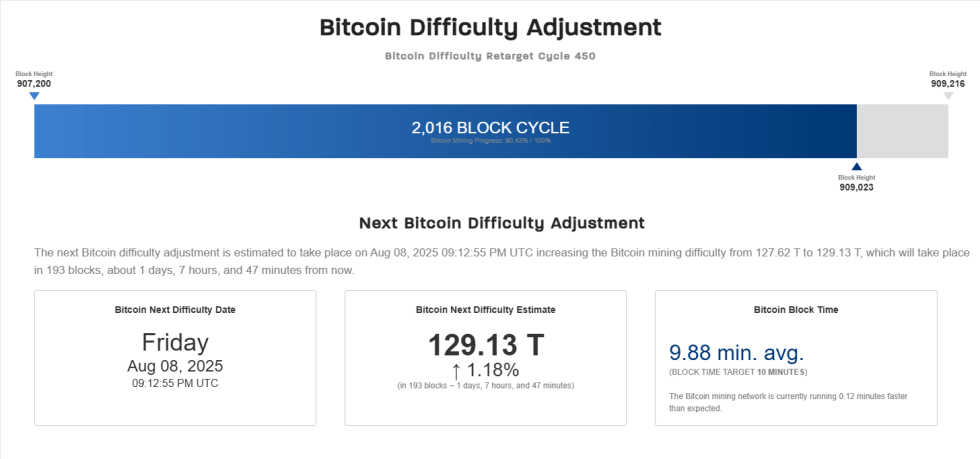 Bitcoin Difficulty
