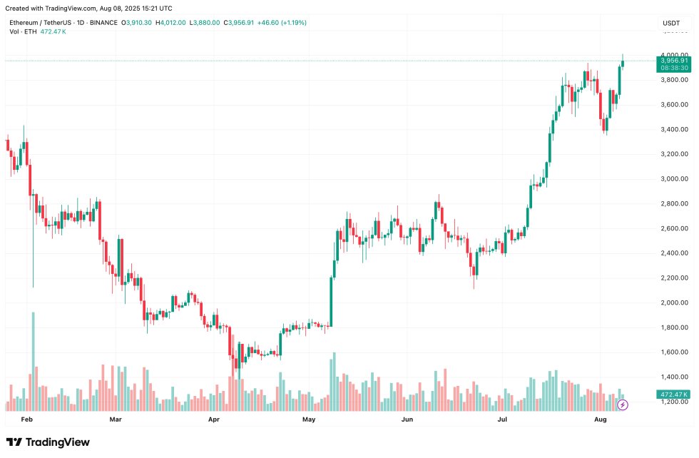 Ethereum Leaders Demand Swift Action For Fusaka Upgrade Success-Bitrabo Ethereum