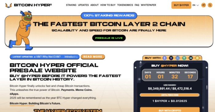 Bitcoin Set For New Heights As Presale Surges Past $8.2M-Bitrabo Bitcoin Hyper ($Hyper) Presale Information