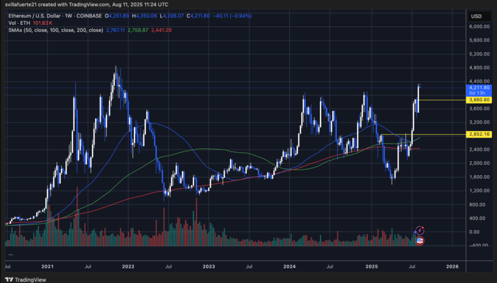 Whales Accumulate $946.6M In Eth: A Week Of Rapid Growth-Bitrabo 1755008616 659 Ethereum In Crescita Whales Accumulano Eth Per 9466 Milioni Di-Bitrabo