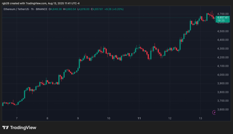 A16Z And Defi Fund Push Sec For Dapps Developers Protection-Bitrabo Defi, Ethereum, Eth, Ethusdt