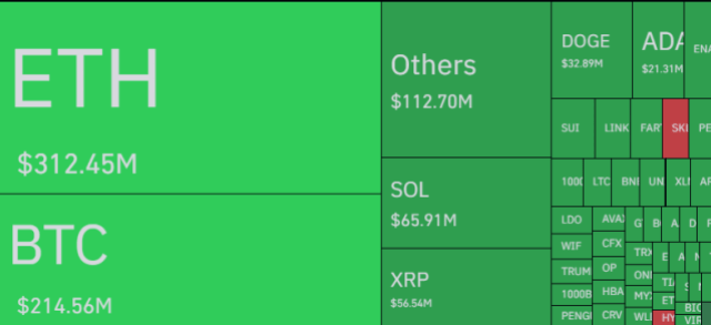 Bitcoin &Amp; Other Cryptos