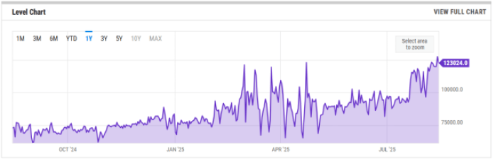 Btc-Breaks-Records-Bitcoin-Hyper-Near-10M Ethereum Block Size.