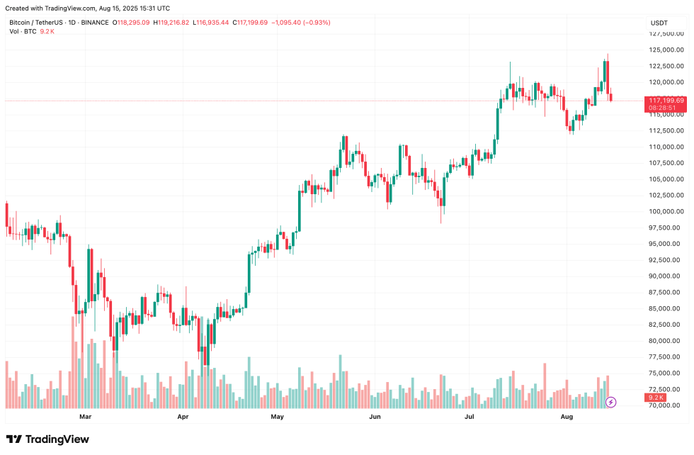 Top Win International Secures $10M For Major Bitcoin Buy-Bitrabo Bitcoin