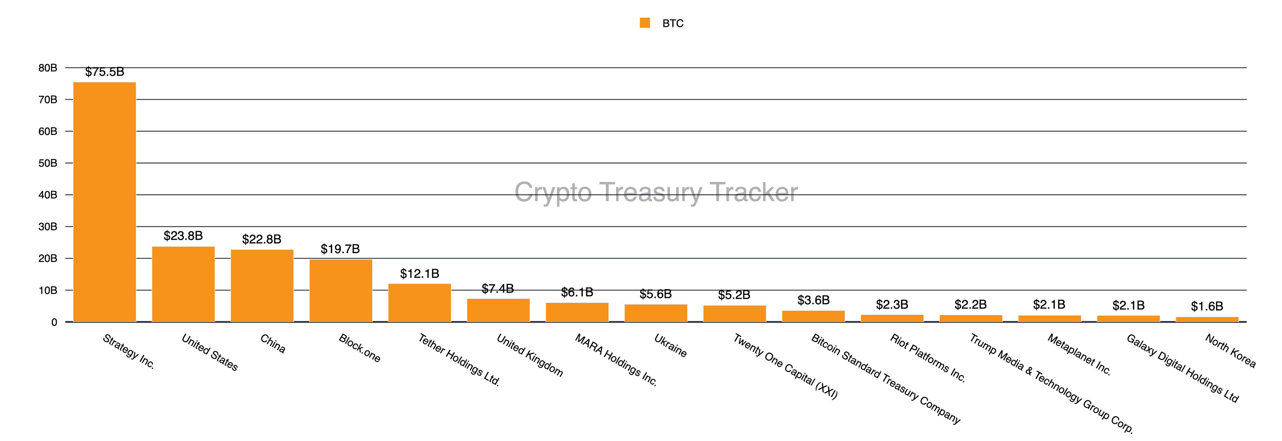 Strategy Vs Metaplanet