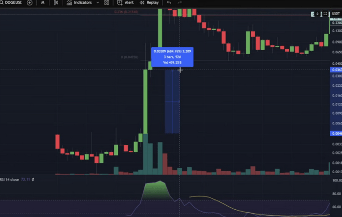 Breaking Dogecoin Updates: Essential News For Fans Today-Bitrabo Dogecoin Analysis Predictions