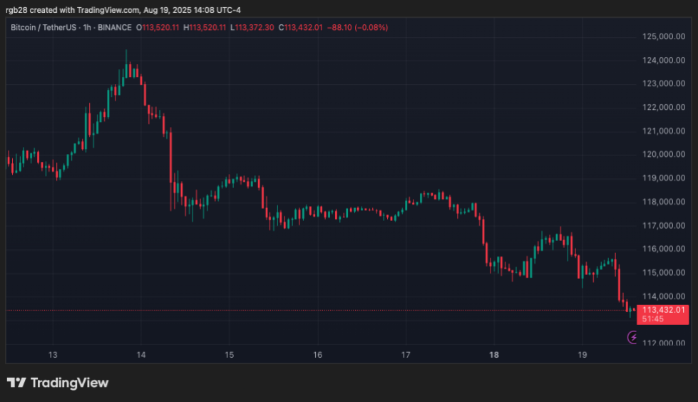 Stablecoin, Btc, Btcusdt