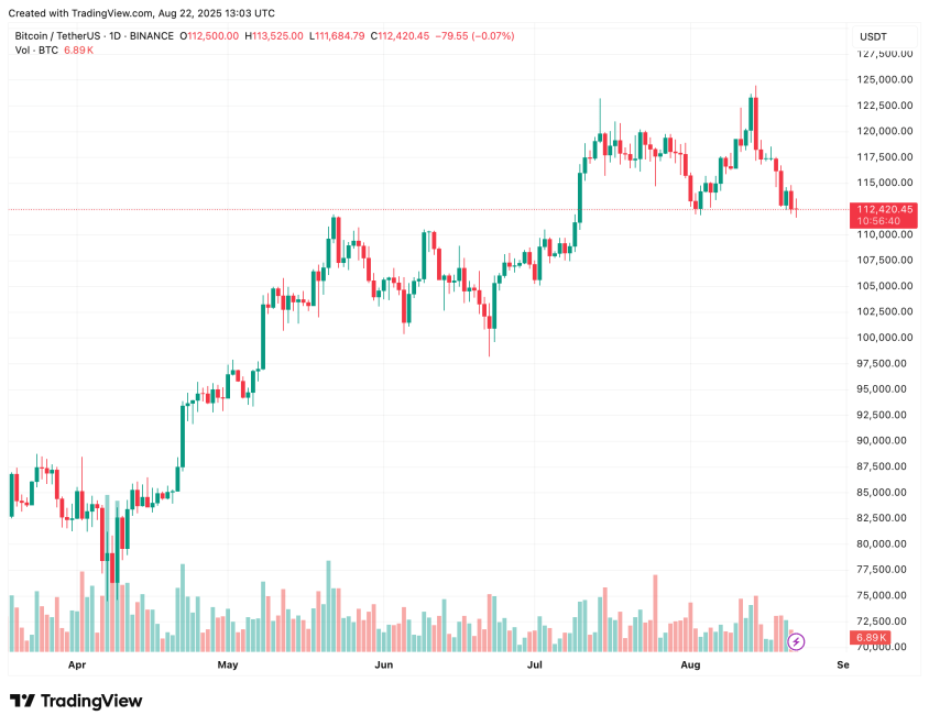 Philippines Congress Targets 10,000 Btc Reserve Initiative-Bitrabo Bitcoin